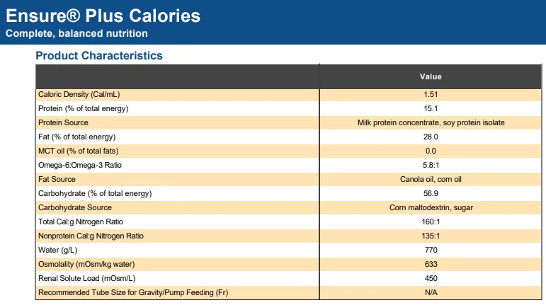 Ensure Plus Calories